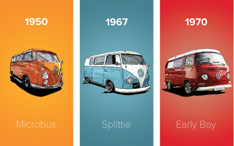Vrijgevig moeilijk Mus Volkswagen Camper Van Collection Poster – Drawn By Matt